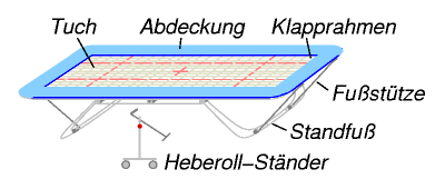 Abbildung Trampolin